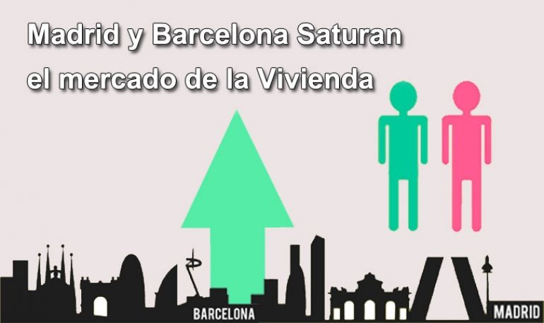 Madrid y Barcelona Saturan el mercado de la vivienda